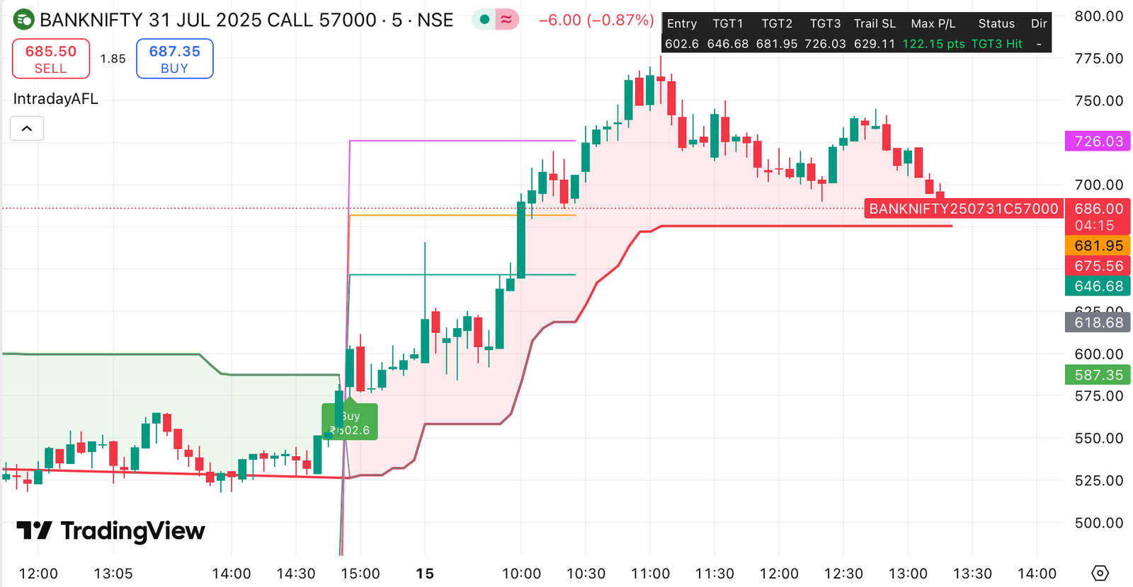 Bank Nifty Call Option