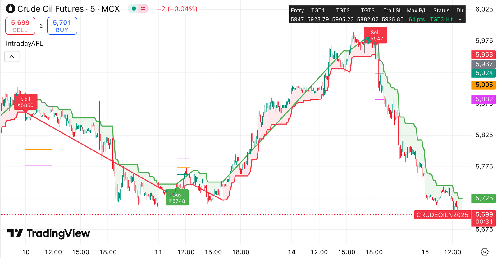 Crude Oil