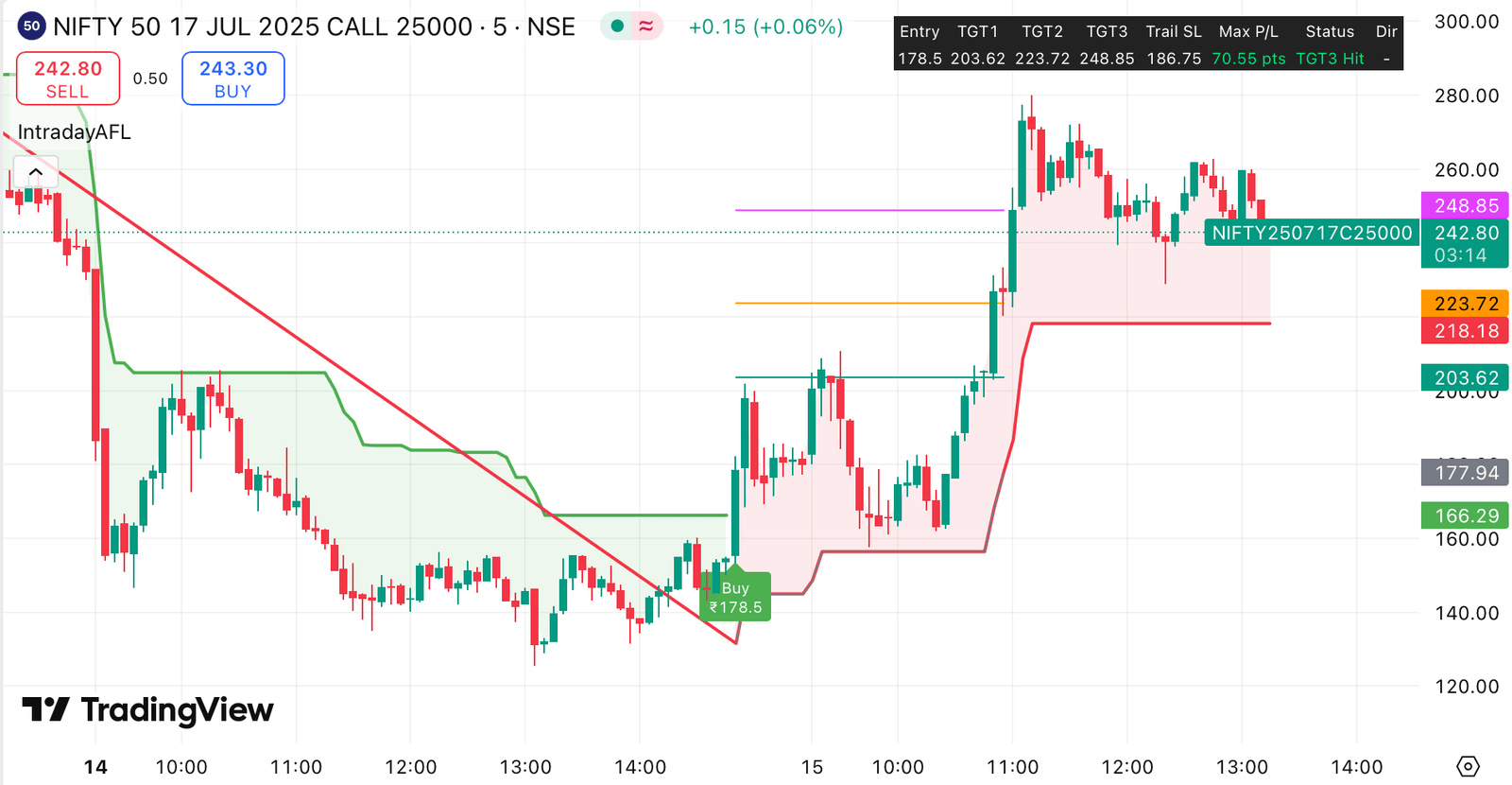 Nifty Call Option